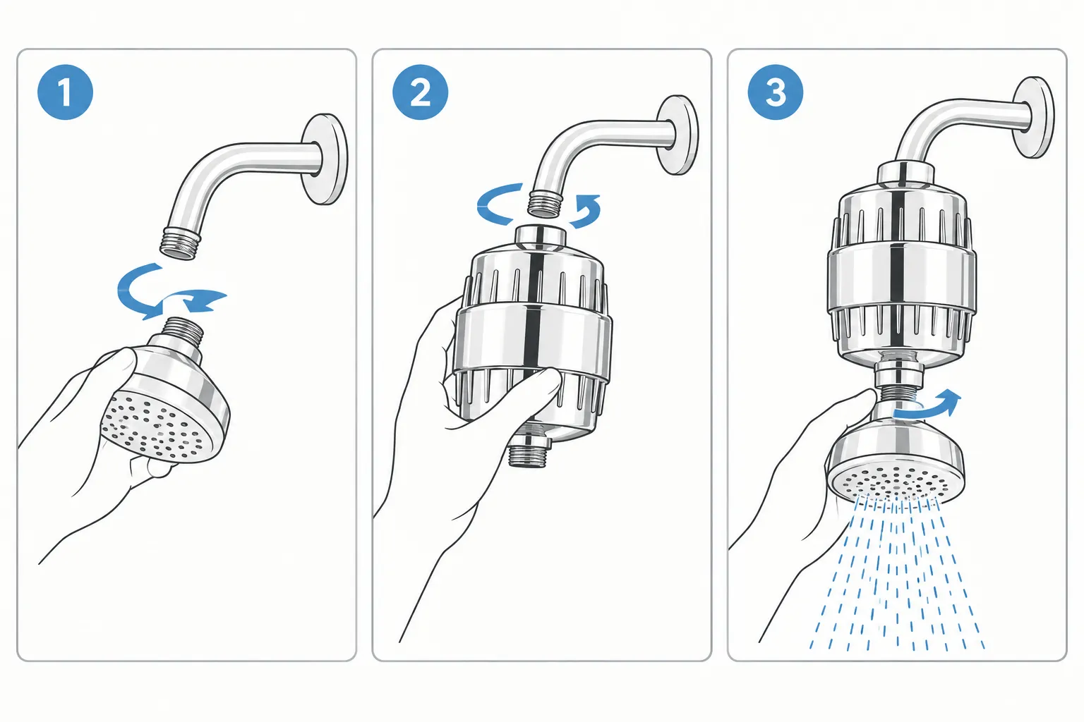 Three step illustration showing how the MARLO shower filter is installed